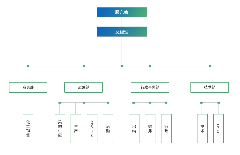 組織機(jī)構(gòu)